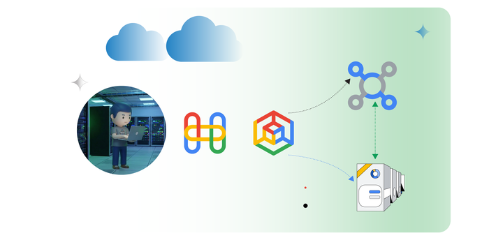 Service Extensions for Google Cloud App LB’s
