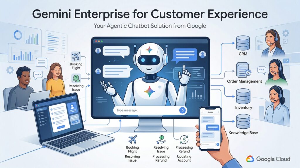 Gemini Enterprise for Customer Experience